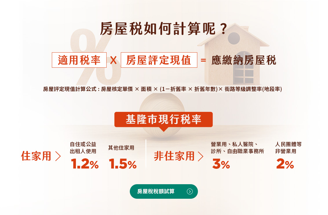房屋稅如何計算呢