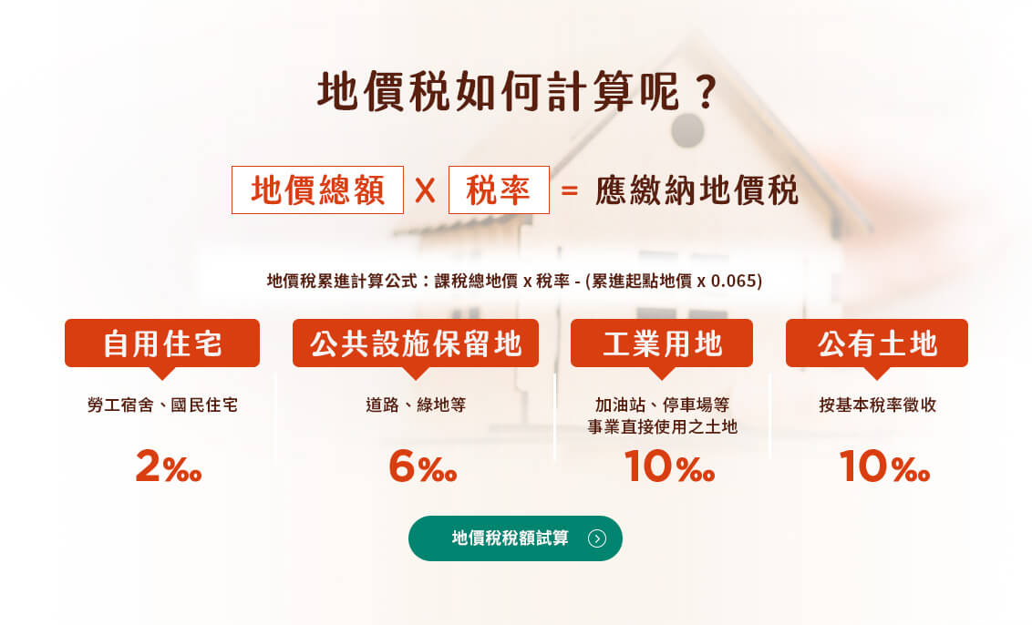 地價稅如何計算呢