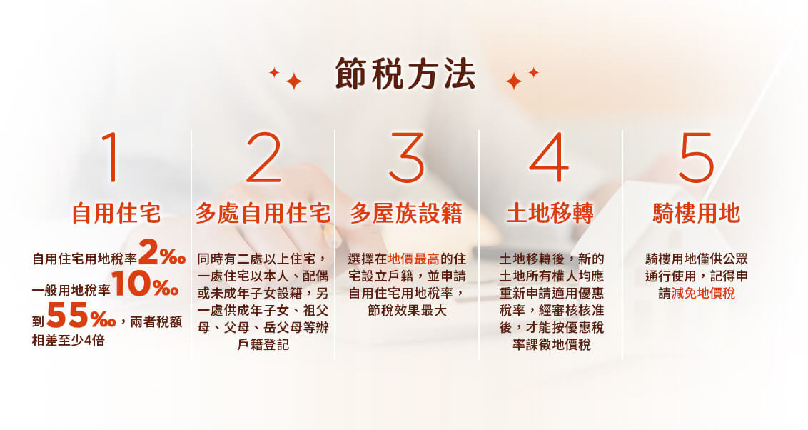 地價稅節稅方法