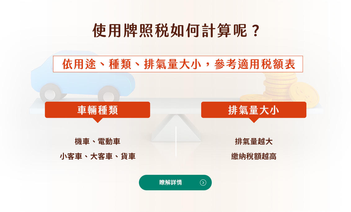 使用牌照稅如何計算呢?