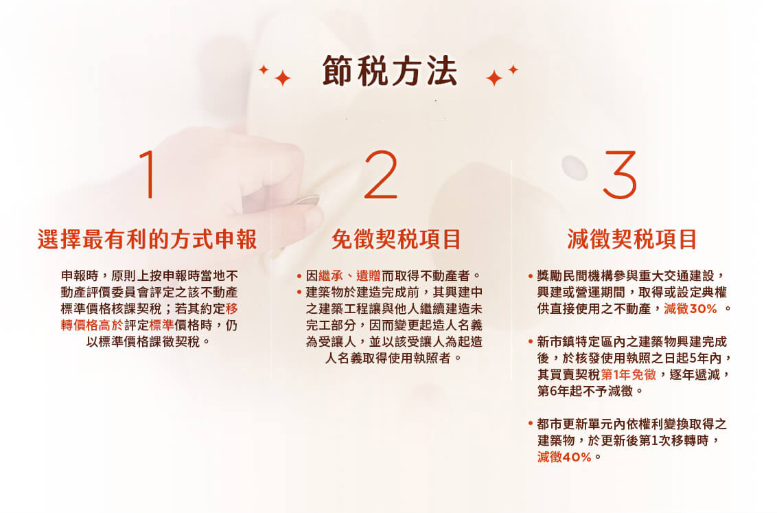 契稅節稅方法