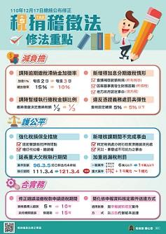 修法重點(JPG檔案下載)