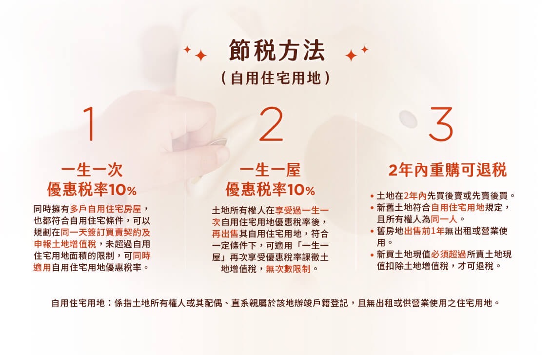 土地增值稅節稅方法