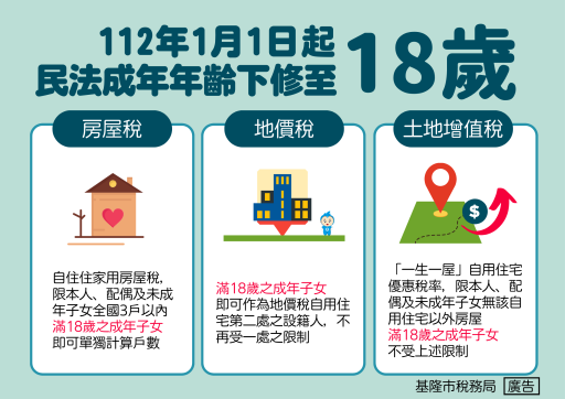 112年1月1日起民法成年年齡下修至18歲