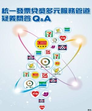 統一發票兌獎多元管道疑義問答QA