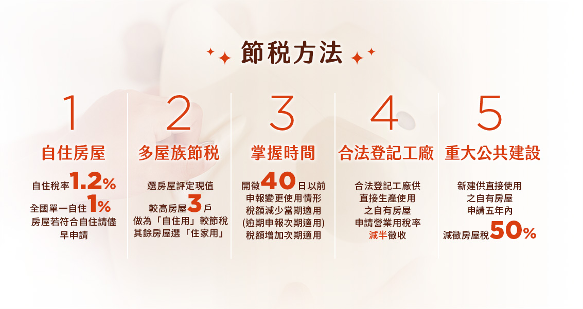 房屋稅節稅方法