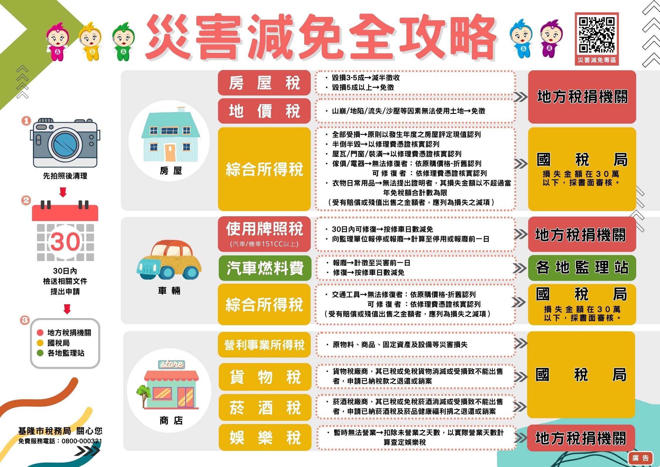 地方稅國稅災害稅捐減免全攻略