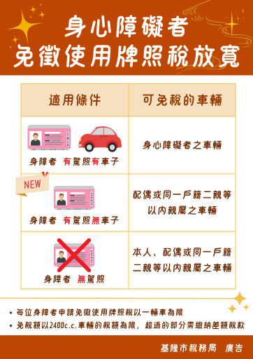 牌照稅減免放寬